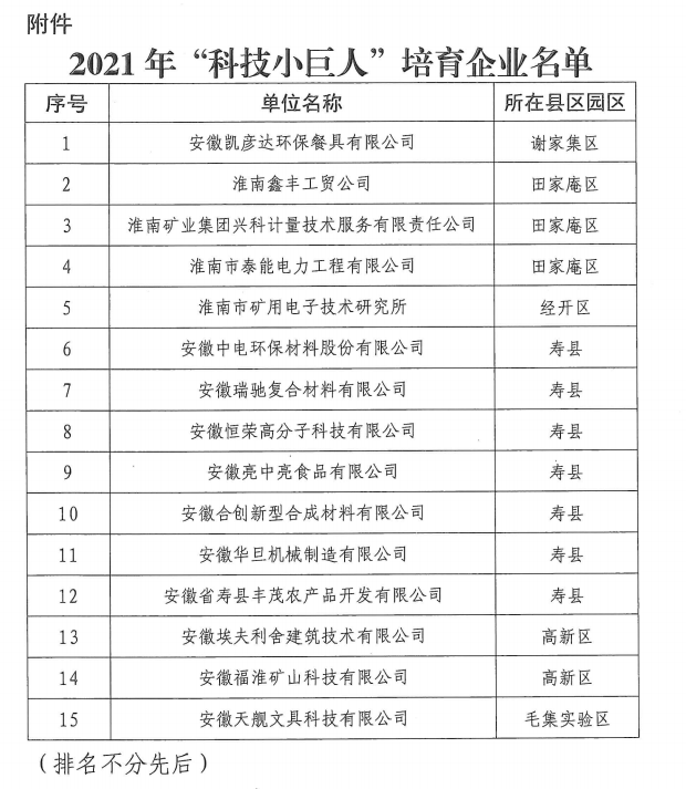 淮南市科技小巨人培育企業名單